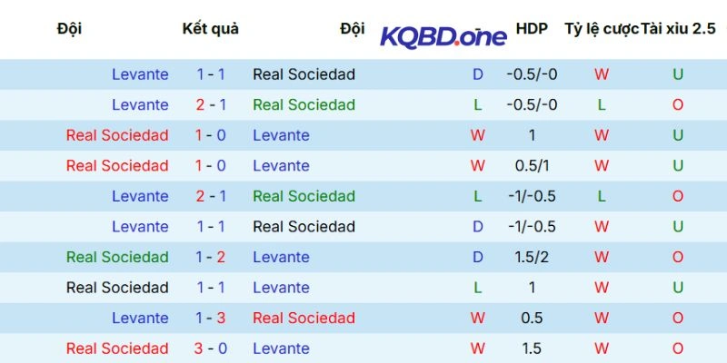 Kết quả đối đầu trong quá khứ