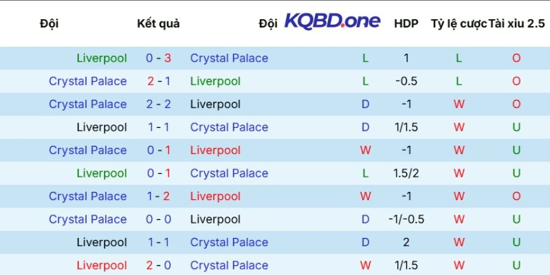 Kết quả so tài trong quá khứ