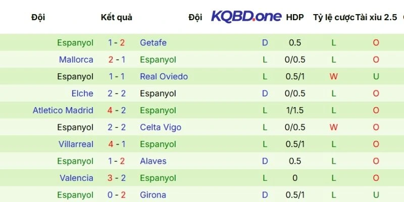 Kết quả thi đấu của Espanyol