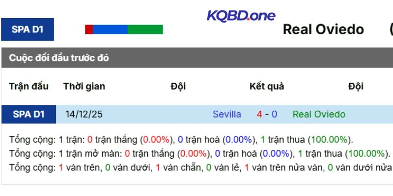 Lịch sử chạm trán trước đây