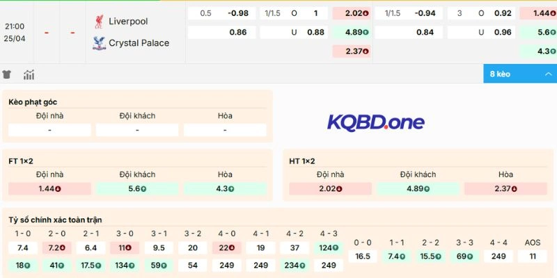 Nhận xét kèo Liverpool vs Crystal Palace