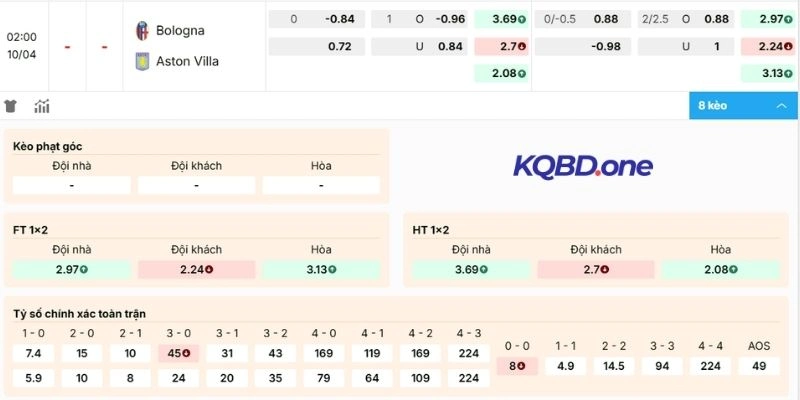 Phân tích kèo Bologna vs Aston Villa