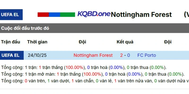 Thành tích đối đầu trong lịch sử