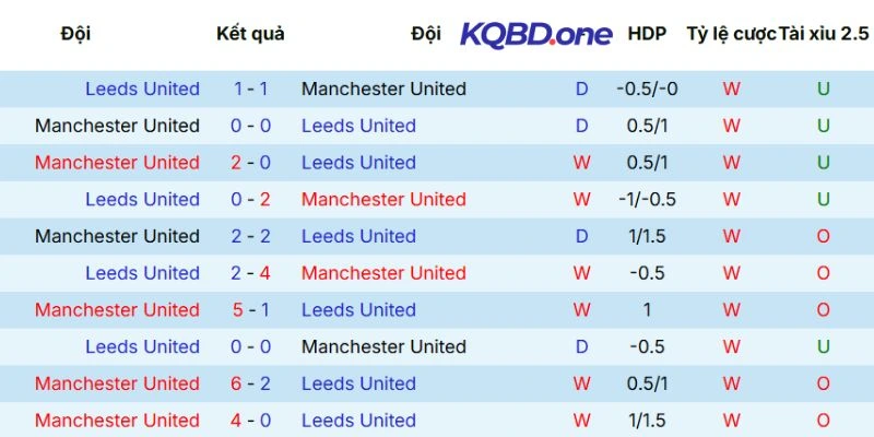 Thành tích đối đầu trong quá khứ