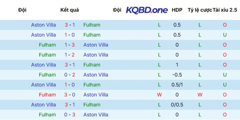 Thống kê đối đầu