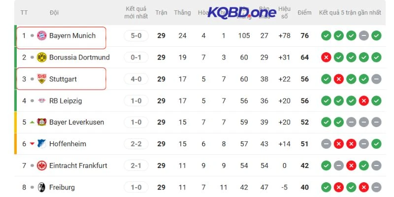 Thứ hạng hiện tại của CLB