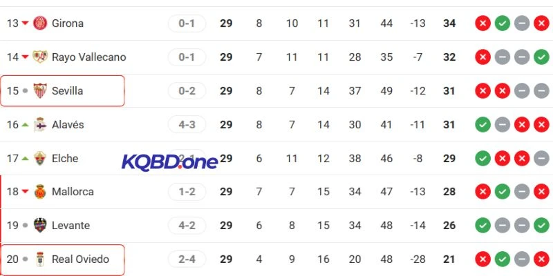 Thứ hạng hiện tại của hai đội trên BXH