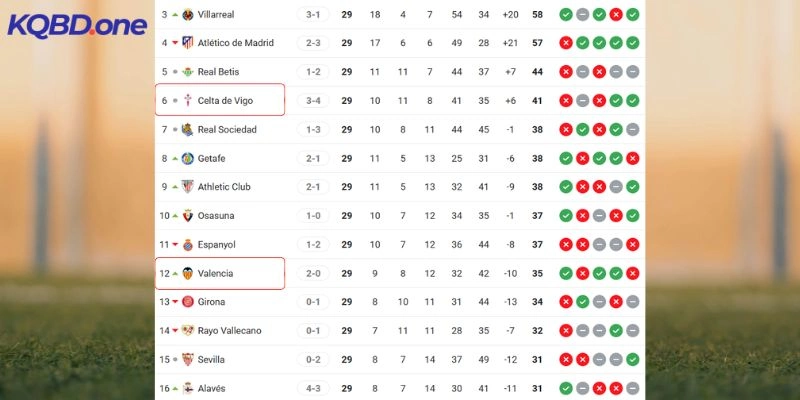 Vị thế của hai đội trên bảng tổng sắp