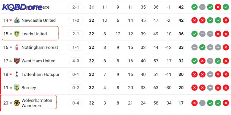 Vị trí hai CLB trên bảng xếp hạng