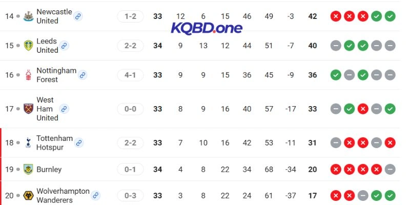 Vị trí hai đội trên BXH