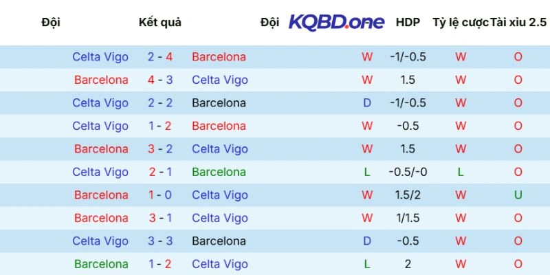Thành tích chạm trán của 2 đội
